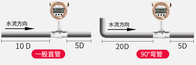 安装示意图