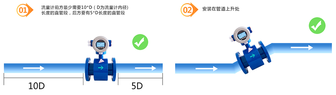 插入式电磁流量计