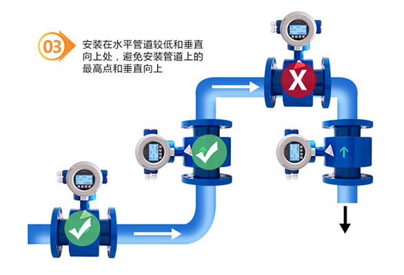 插入式电磁流量计