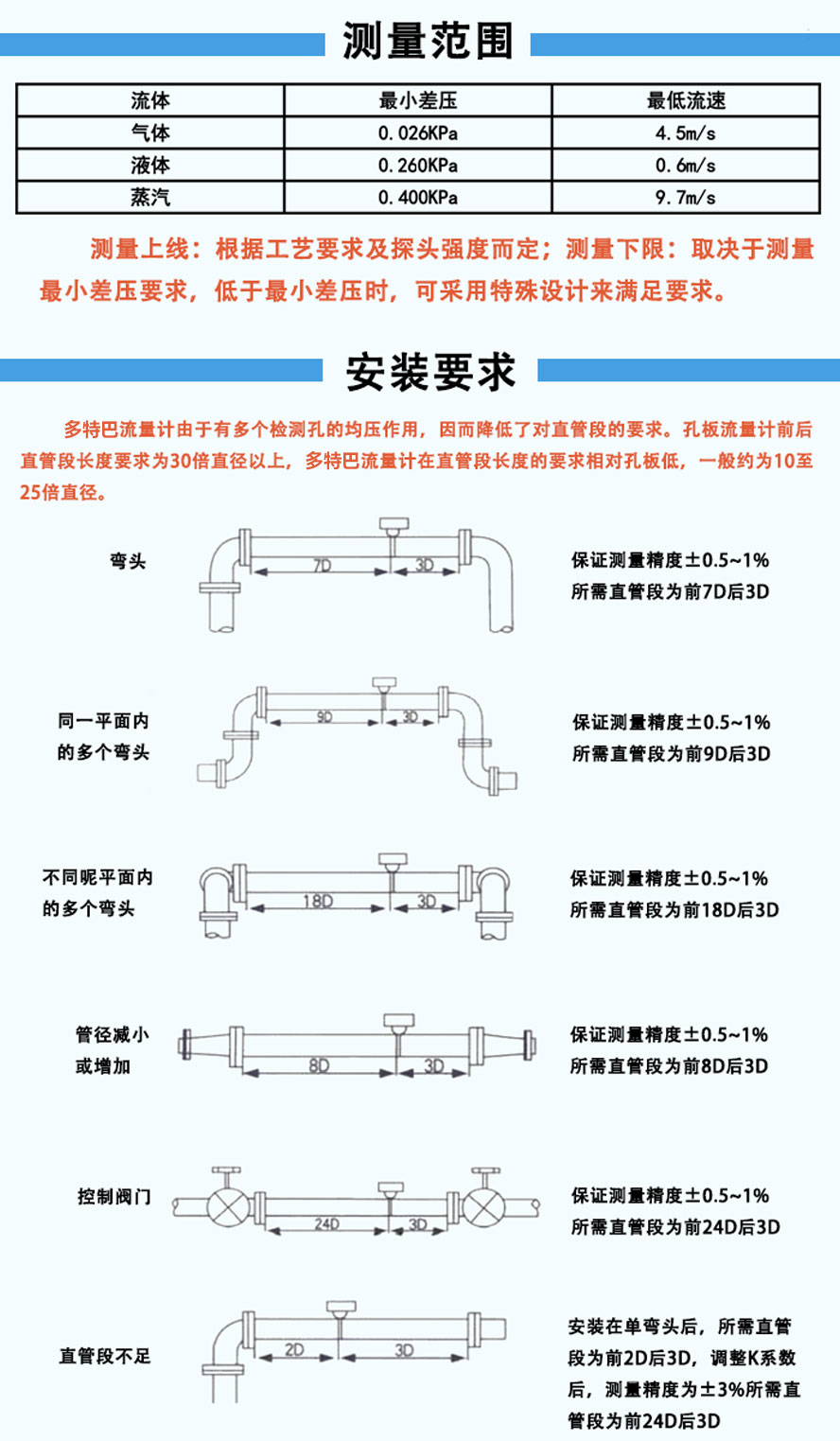 多特巴流量计