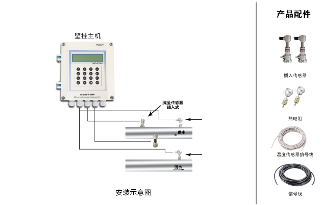 分体式超声波热量表