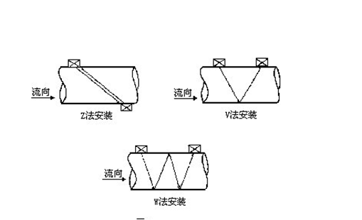 管段式超声波流量计