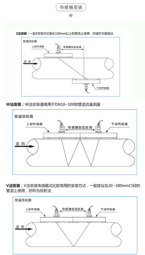 手持式超声波流量计