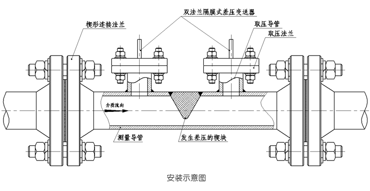 楔形流量计